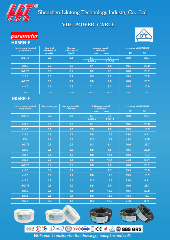 H05RR-F series, H05RN-F series01.png